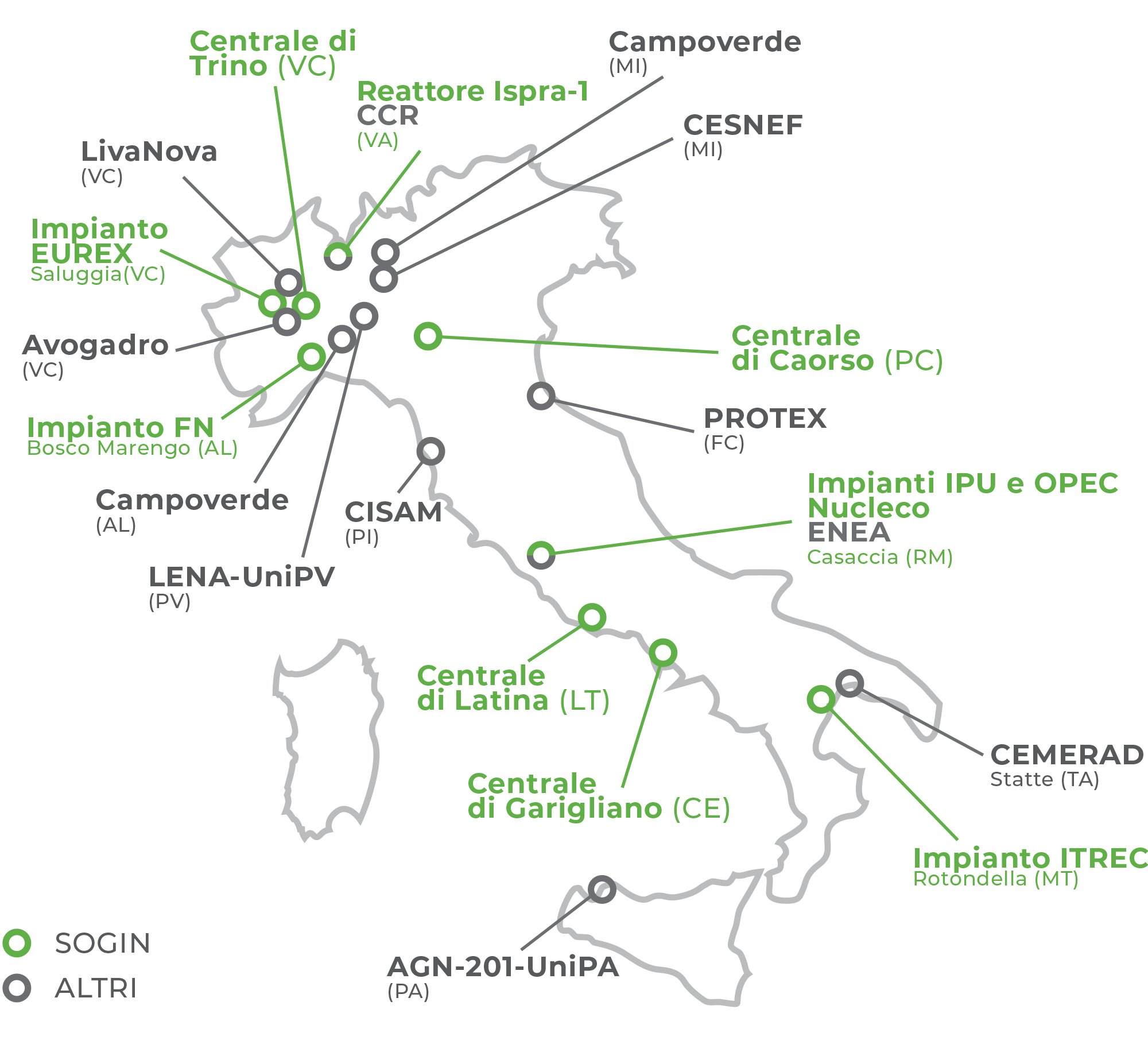 Deposito Nazionale