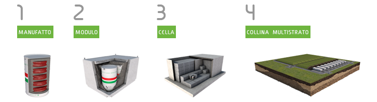 barriere-ingegneristiche-di-protezione-del-deposito-nazionale.png